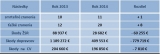 Nehodovosť na železničných priecestiach v roku 2014