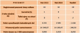 159 Prehľad pracovnej úrazovosti na ŽSR za rok 2014 v porovnaní s rovnakým obdobím roka 2013