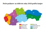 Prehľad požiarovosti na Slovensku za trištvrte roka 2018