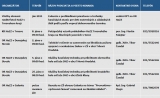 Kalendár podujatí KR HaZZ v Trnave na mesiac jún 2011