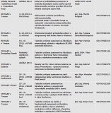 KR HaZZ v Trnave - podujatia plánované na október 2011 - doplnenie